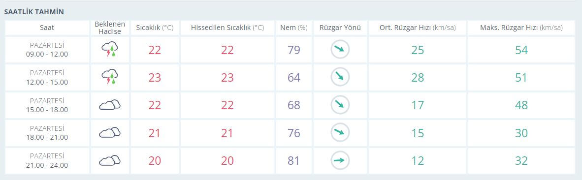 samsun-hava-durumu-2ekim-1