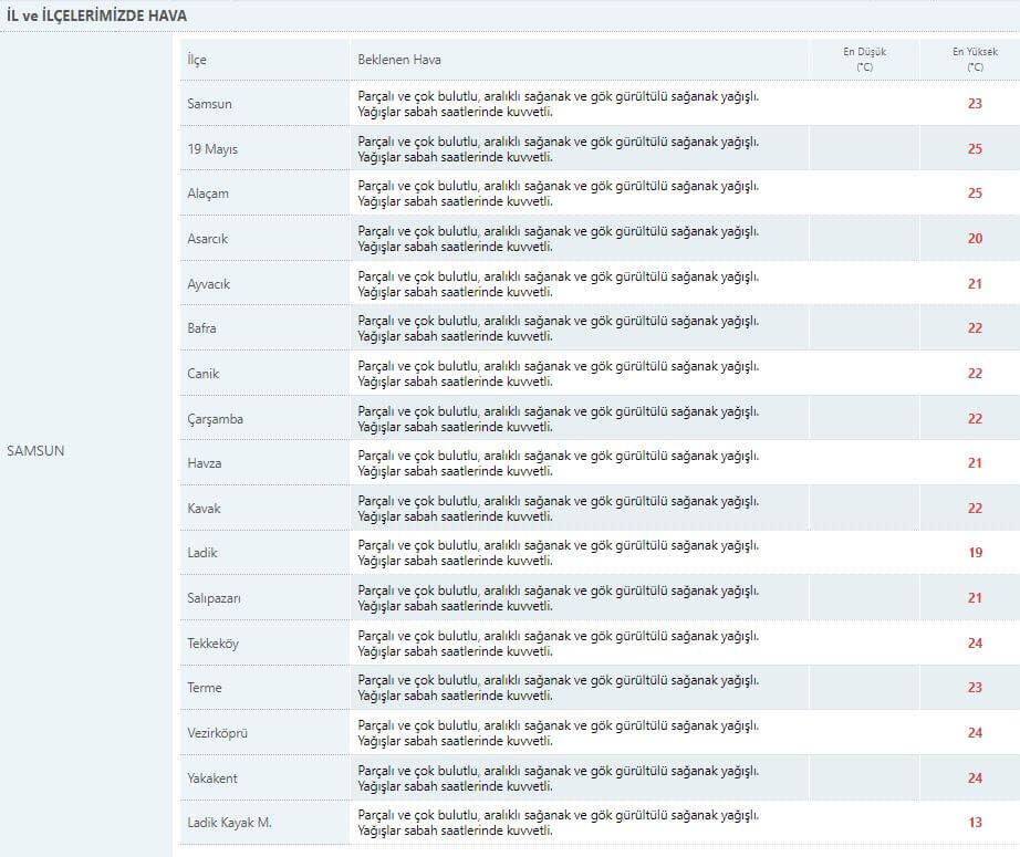 samsun-hava-durumu-2ekim-3