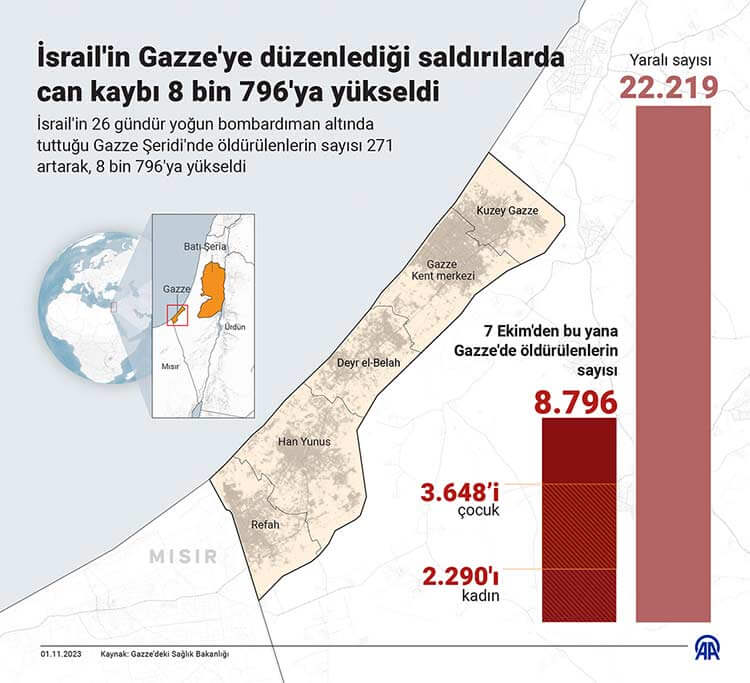 gazze-israil-saldirilari-3