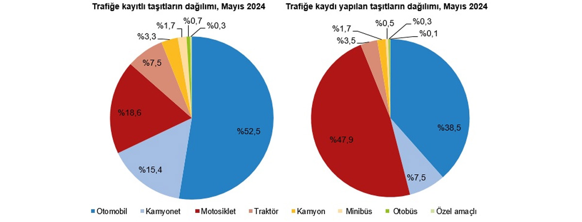 Otomobil Arac Sayisi Tuik 2