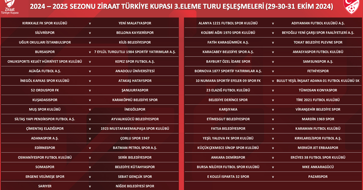 Samsunspor Turkiye Kupasi Tff 1