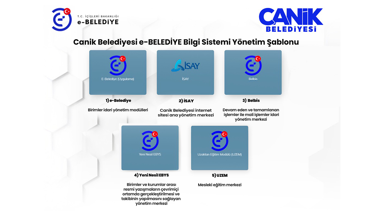 Canik Belediyesi Tasarruf 2