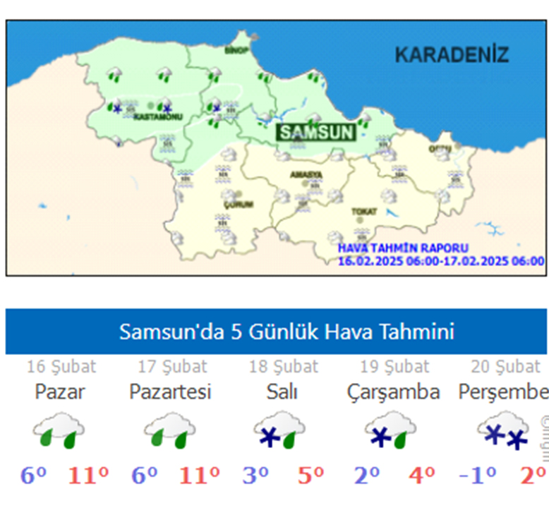 Samsun Meteoroloji Kar Soguk Hava 3