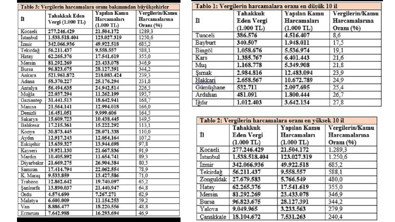 Samsun Vergi Veriyor Yatirim 2