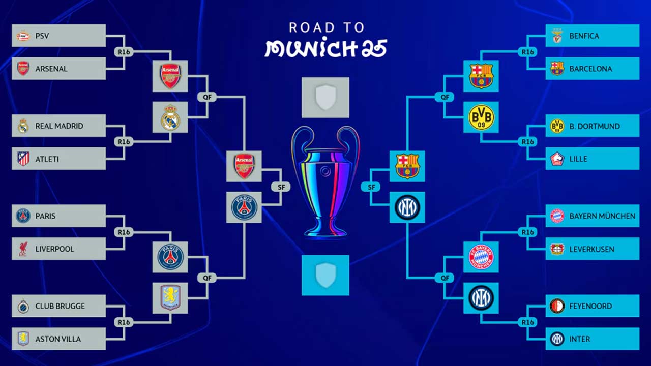 Canbulat Sampiyonlar Ligi Uefa 2