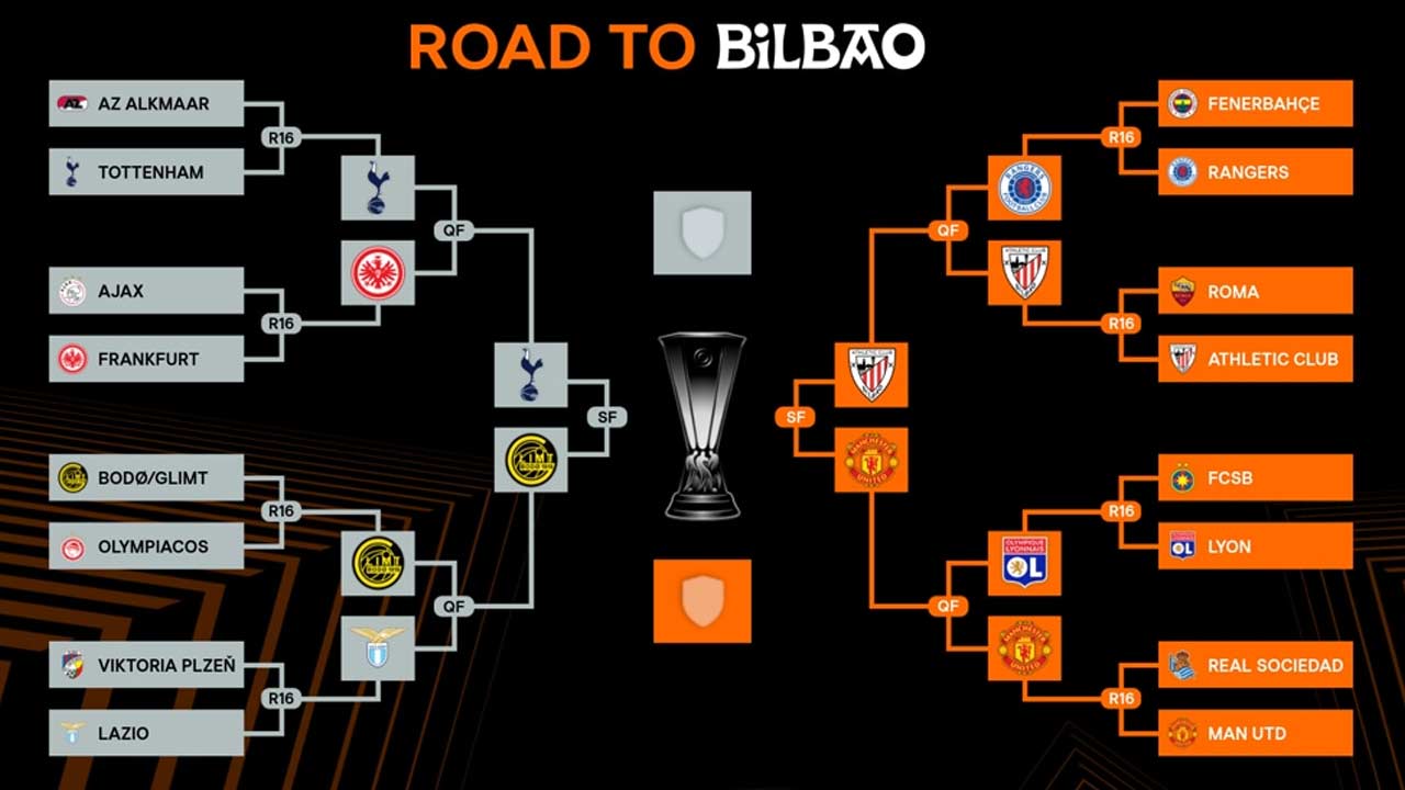 Canbulat Sampiyonlar Ligi Uefa 5
