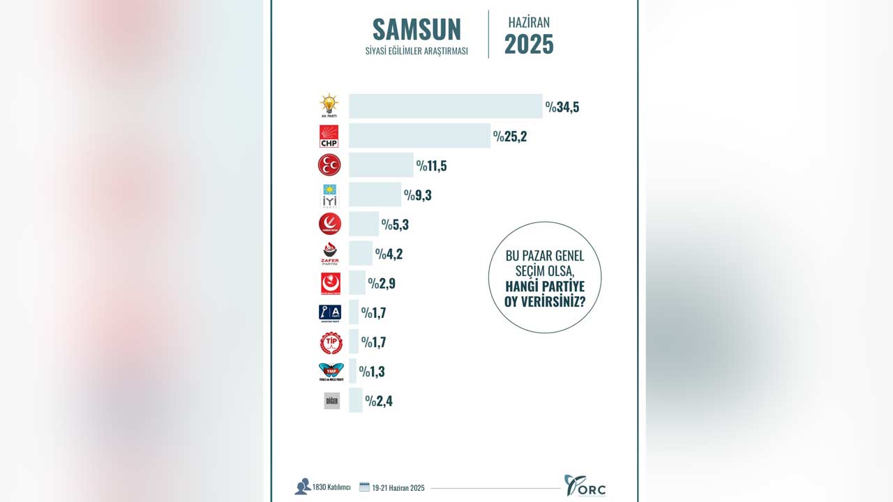 Orc Anket Ak Parti 2