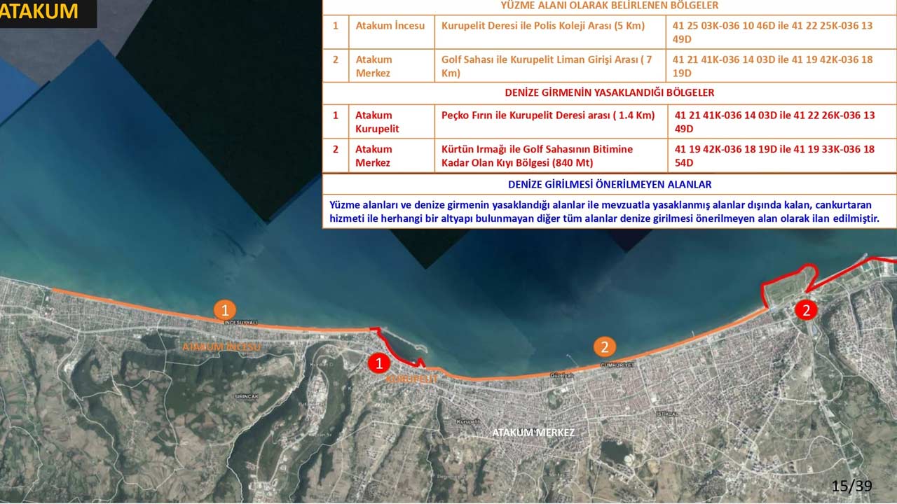 Samsun Denize Girilecek Yerler 5