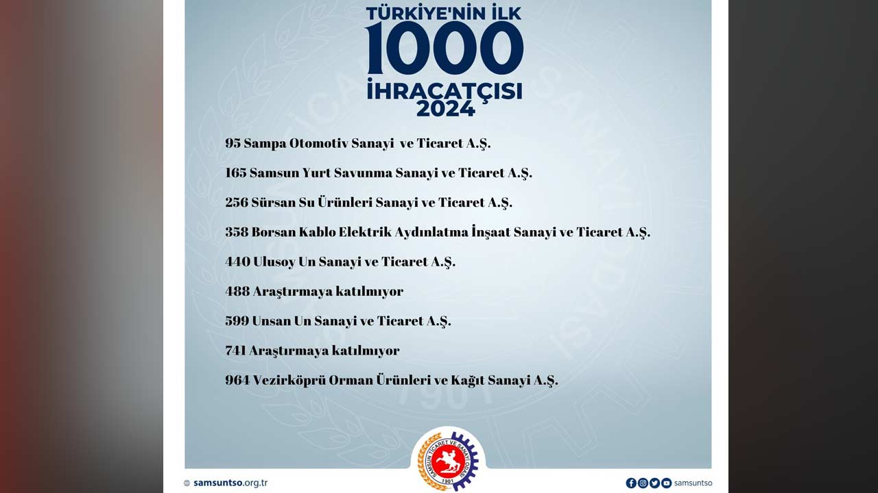 Salih Zeki Tso Ihracat Samsun 3