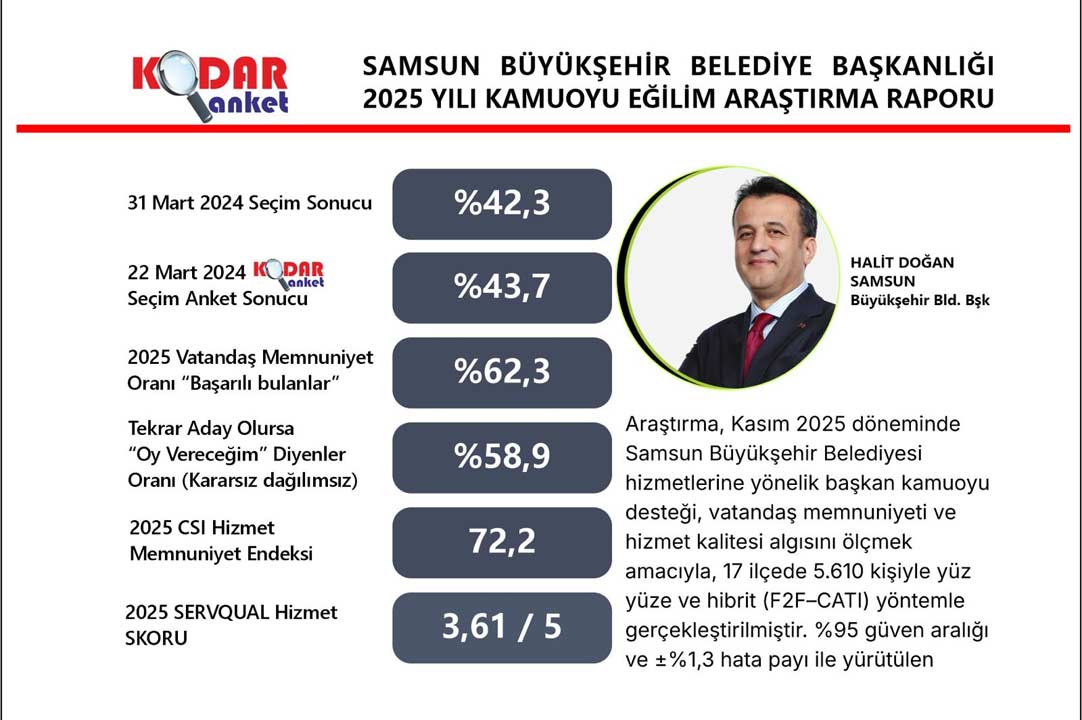 Halit Dogan Memnuniyet Anketi 2