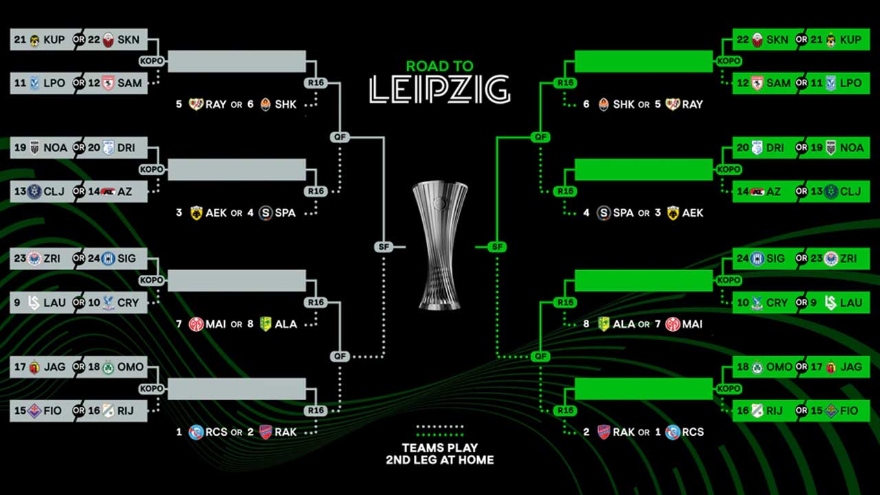 Konference Ligi Samsunspor 2