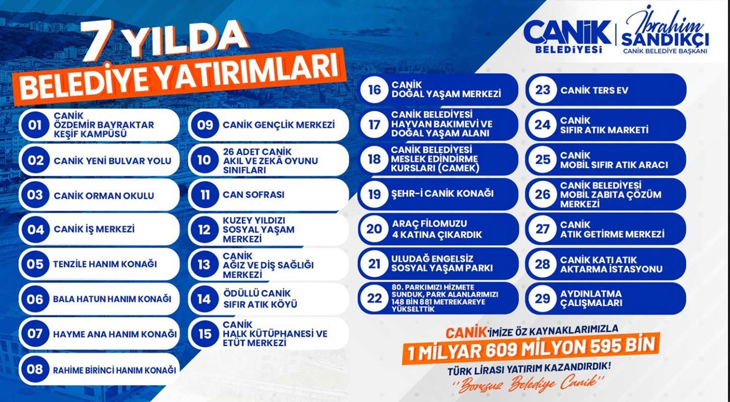 Canik Belediyesi Yatirim 7Yil 1
